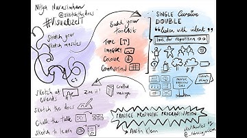 #VisualizeIT Sketchnote of Nitya Narasimhan