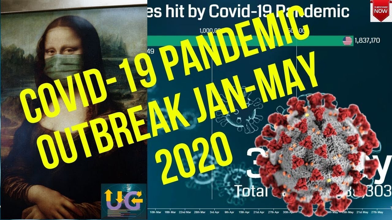 Covid-19 Total cases Worldwide Graph| May 2020
