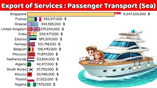 Export of Services : Passenger Transport (Sea)