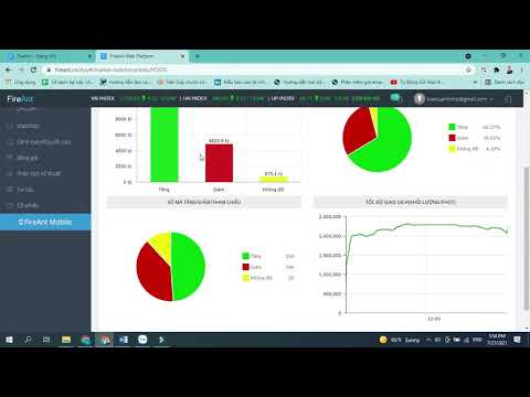 Video Cách Sử Dụng Fireant - Công Cụ Phân Tích Kỹ Thuật Đặc... - youtube