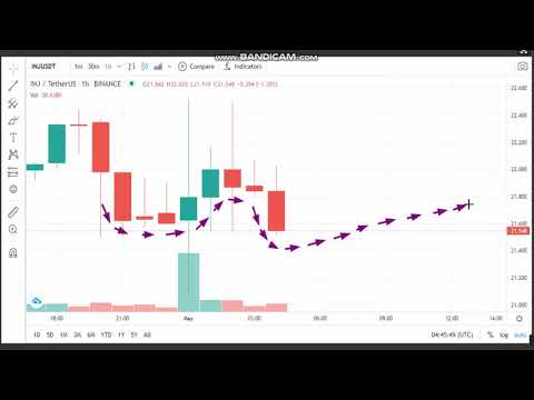 1-5 -Injective Protocol (INJ)  News -Analysis Today-INJ Price chart.INJ Latest Price