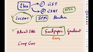 Mock Test | APSC CCE 2026  Prelims