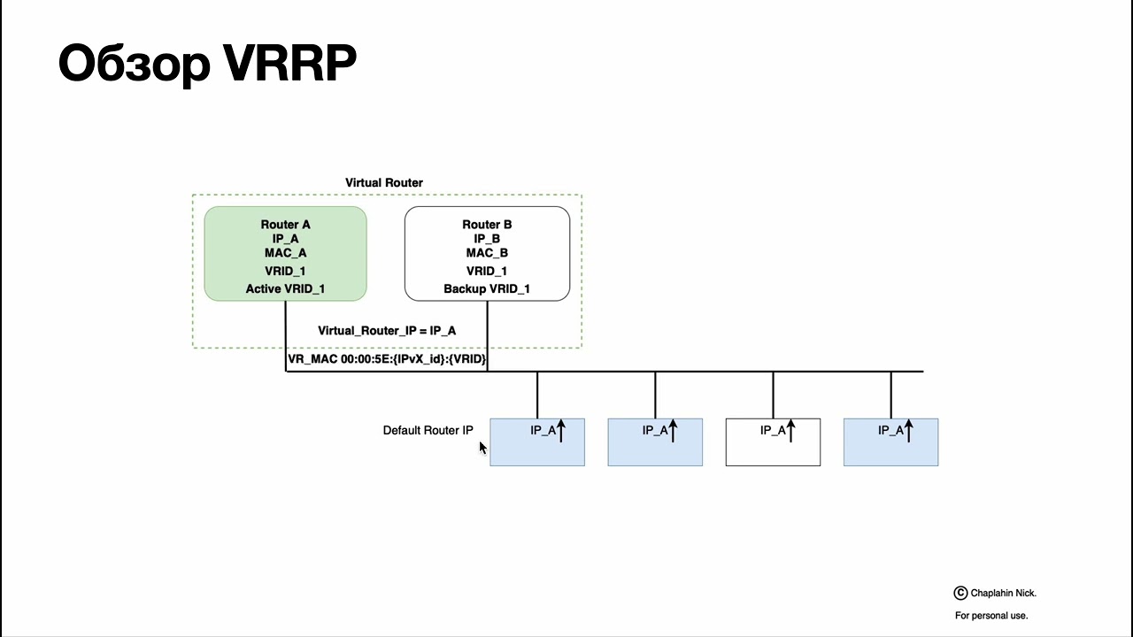 Просто о VRRP (Virtual Router Redundancy Protocol)