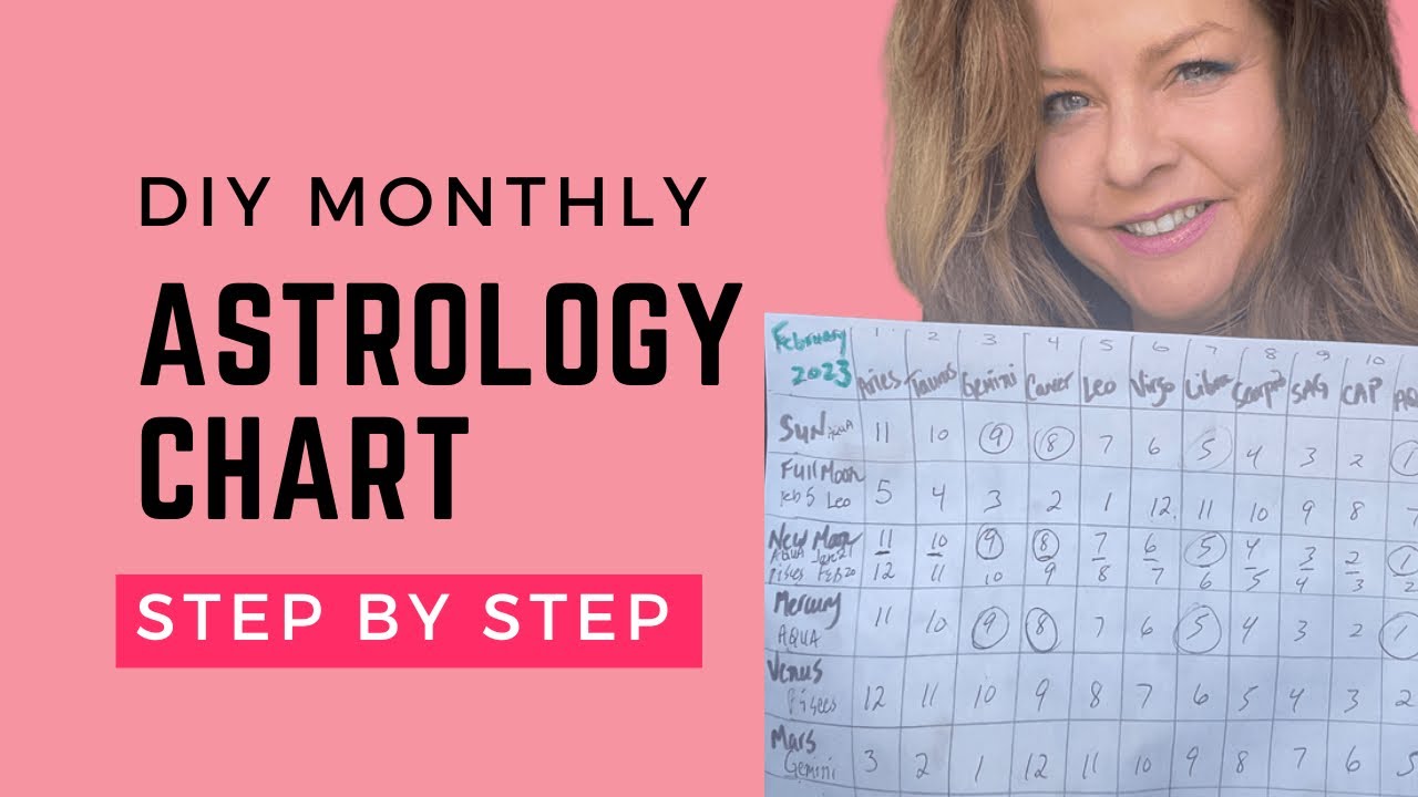 Monthly Astrology Forecasting Method: How to Read Predictions for Every Zodiac Sign