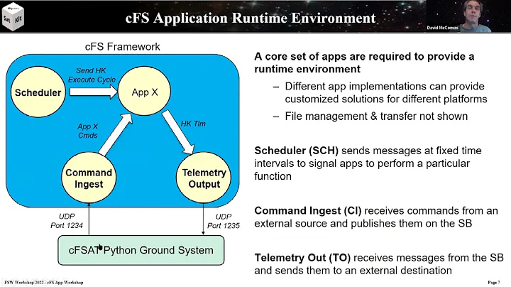 FSW 2022: core Flight System Application Tutorial ...