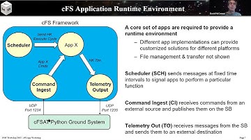 FSW 2022: core Flight System Application Tutorial - David McComas