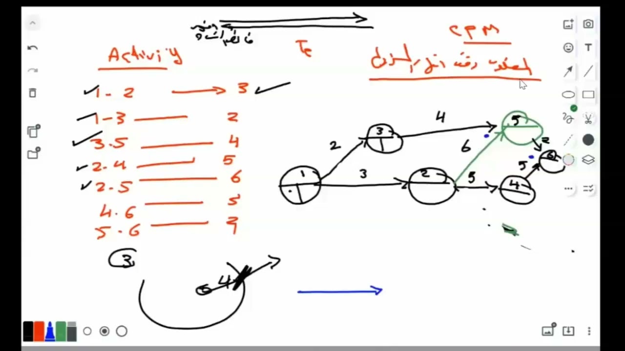 12- لو CPM ملخبطك… الفيديو ده هيظبطه | Struggling with CPM? This Explains It Fast