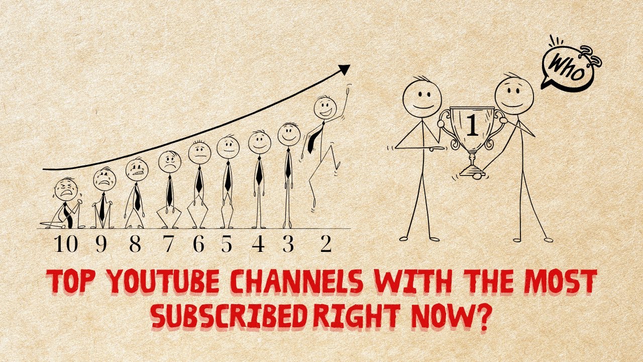 Did you know? The 10 Most Subscribed YouTube Channels in the World in ...