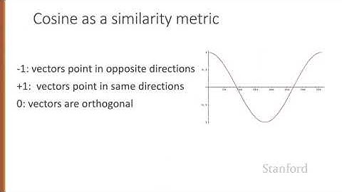 Vector 4 Cosine Similarity