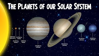 The Planets of our Solar System with The Sun | Size Comparison | Animation
