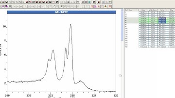 Selecting Spectra for Display in CasaXPS