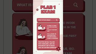 PLAB 1 Exam in 30 Seconds | Format, Tips &amp; Resources #shortsvideo