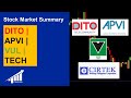 APVI PROPERTY | DITO TELECOM | TECH SEMICON | VUL INDUSTRIAL | MARKET SUMMARY