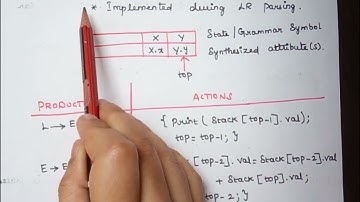 L:23 Syntax Directed Translation Schemes | Compiler Design