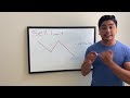 Sell Limit: Cómo Funciona y Cuándo Usarla en Forex