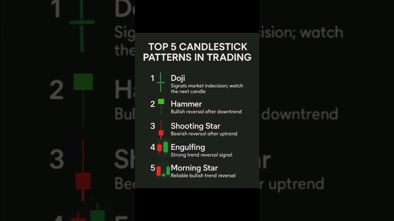 top 5 candlesticks patterns 
