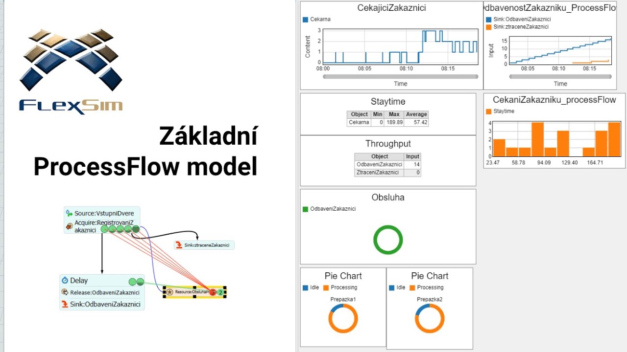 Základy s FlexSim | ProcessFlow model | Přepážka služby - Abstraktní ...