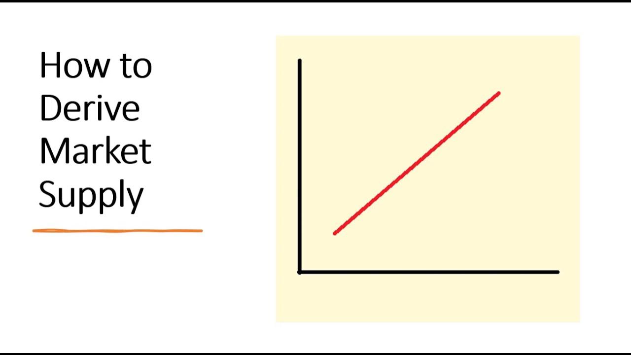 Several examples. Several examples