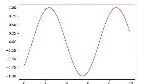 matplotlib - animated plot video