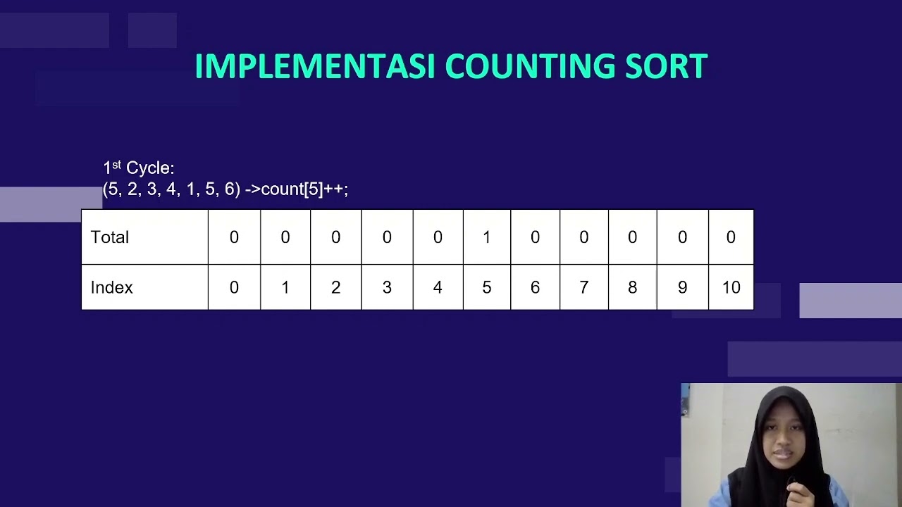 Penjelasan Mengenai Counting Sort