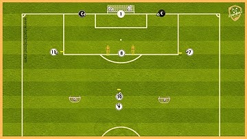 Real Madrid - Specific Training for Forwards & Finishing Drill With Six Balls