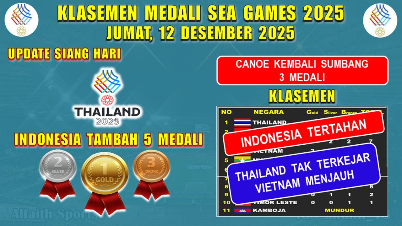 INDONESIA TAMBAH 5 MEDALI ~ Update Klasemen Medali Sea Games 2025 Jumat 12 Desember 2025