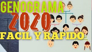Como HACER UN GENOGRAMA FAMILIAR 2020 DE MANERA FACIL Y RAPIDA diferentes 👵TIPOLOGIAS 👨👩👧 Como HACER UN GENOGRAMA FAMILIAR 2020 DE MANERA FACIL Y RAPIDA diferentes 👵TIPOLOGIAS 👨👩👧