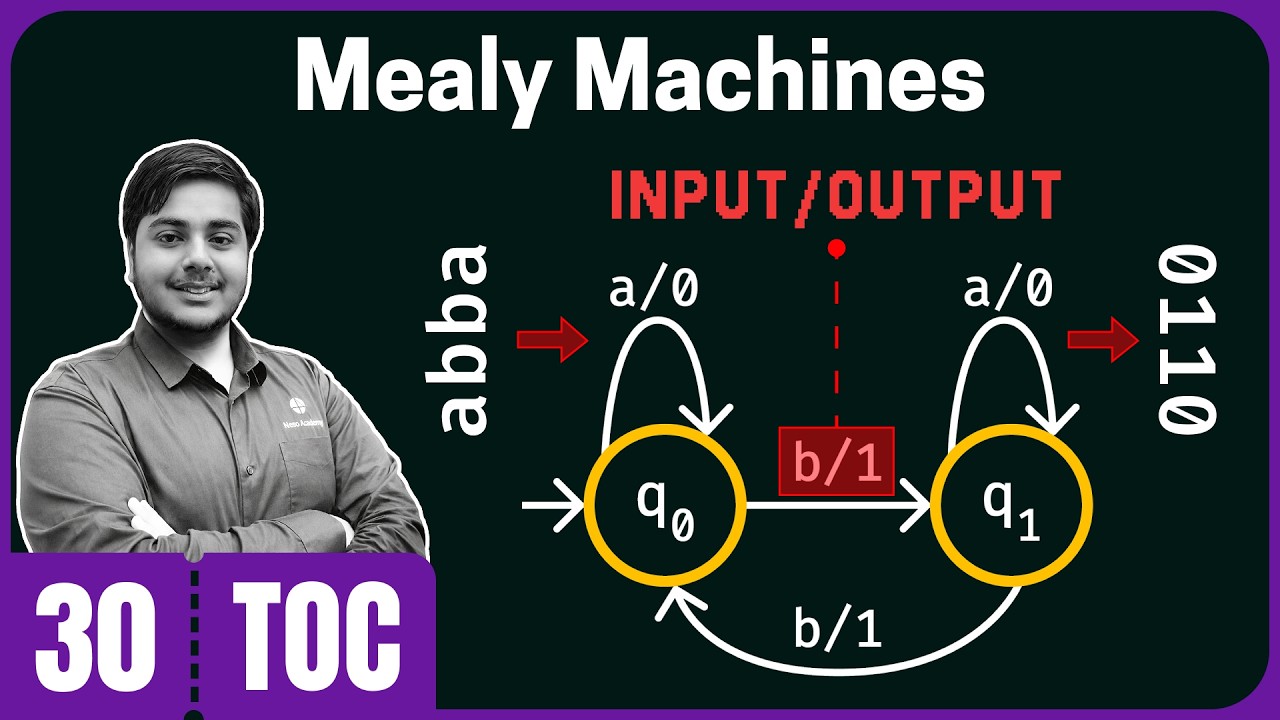 Mealy Machines: Finite State Machines with Output