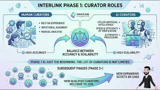 InterLink V5.0 is being updated, Curator, and KYC verification #Interlink #ITLG #ITL #Crypto #web3‌‌