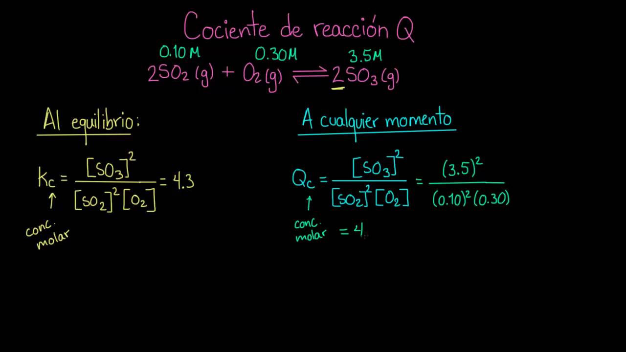 Introducción al cociente de reacción Qc Química Khan Academy en