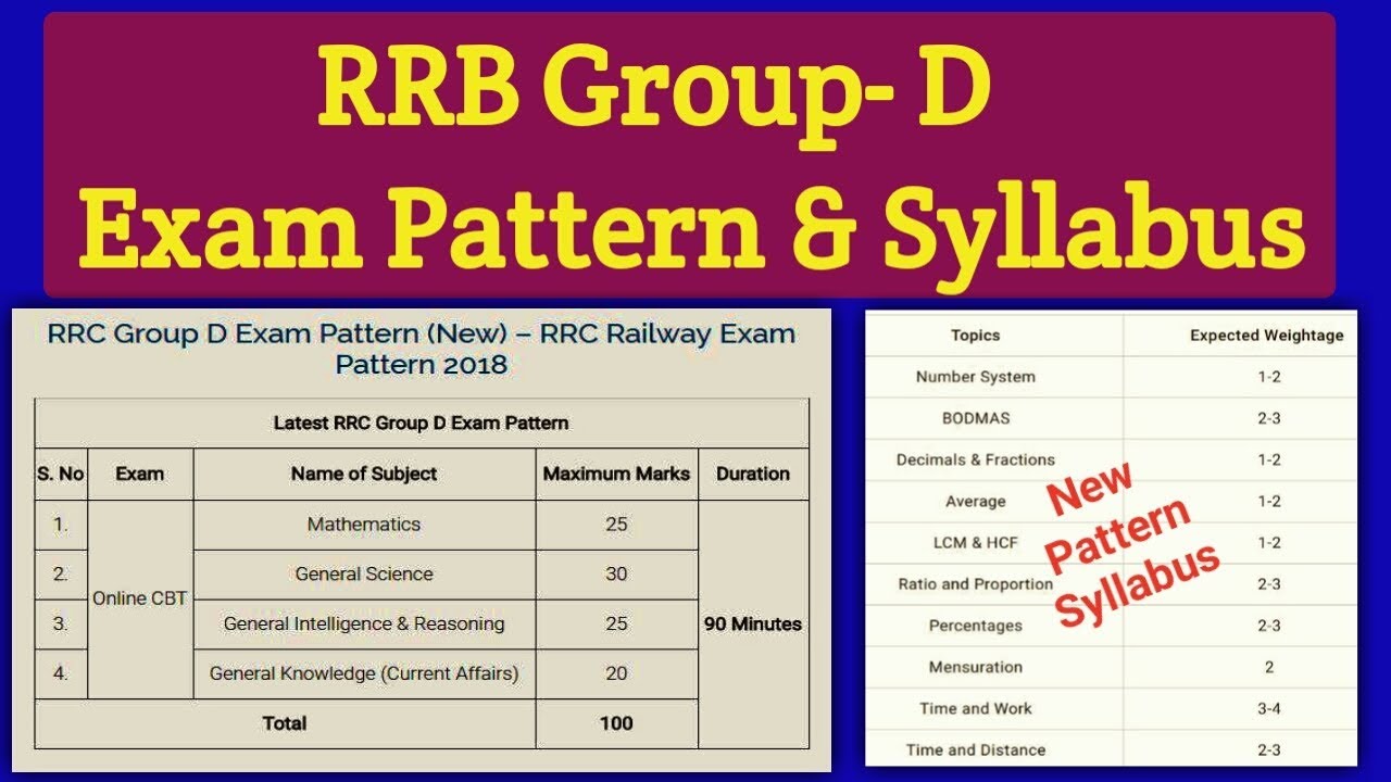 railway-group-d-new-syllabus-new-exam-pattern-rrb-group-d-new-syllabus-2018-youtube