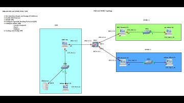 Mikrotik HUB and SPOKE IPSEC VPN SITE TO SITE [Part-05]