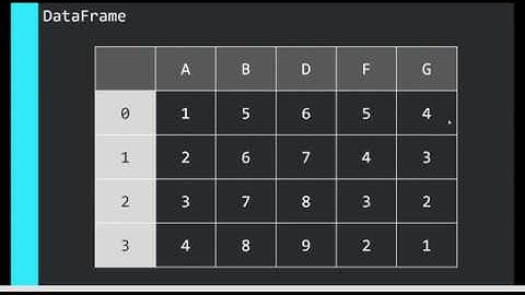 Deep Learning Series | Intro to Python Preprocessing & Jupyter Notebook
