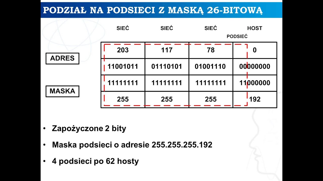 Sprawdzian Z Adresowania Sieci Ip Chomikuj