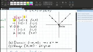 Algebra 2 - Notes #7: Graph of the Absolute Value Function