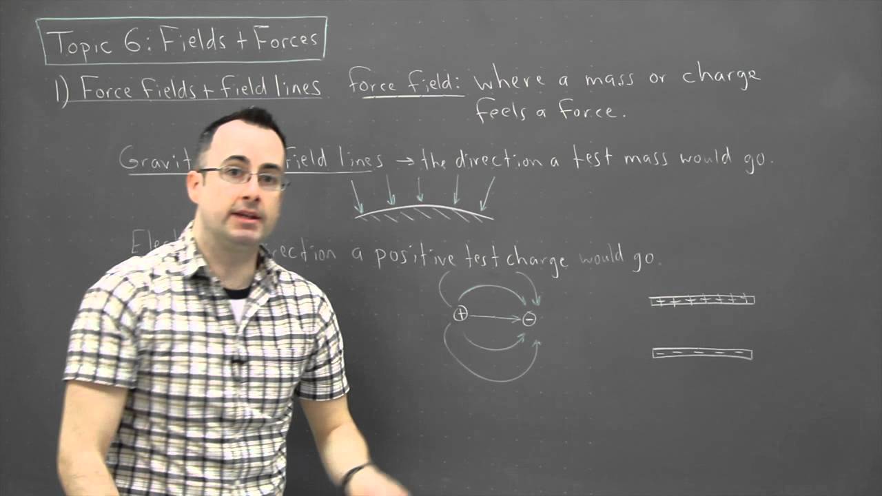 IB Physics SL revision - Fields + Forces 1 - force fields and field ines