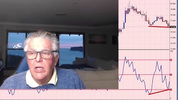 Manual Back testing and Back trading Forex trading techniques using MT4 charts to test Forex systems