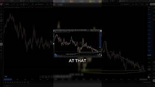 Pattern Recognition is a Cheat Code in Trading