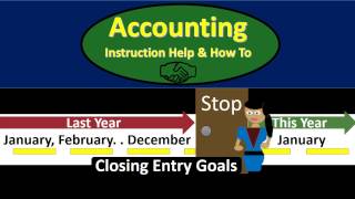 400 Closing Process Explained