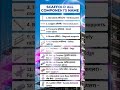 Scaffolding all comments name| safety officer| scaffold components| #scafolding | #scaffold
