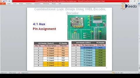 Combinational Logic Design Using VHDL Multiplexer