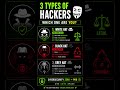 Not All Hackers Are Criminals — Here's the Difference #hacker #shorts