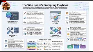 Vibe Coding using Agent Platform | Gemini Enterprise - Do It Yourself Tutorial #13