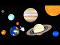 Planets in the solar system What kind of planets are there for kids