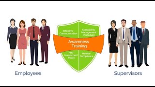 Equality, Diversity Inclusion Comprehensive Elearning Course Harassment Prevention