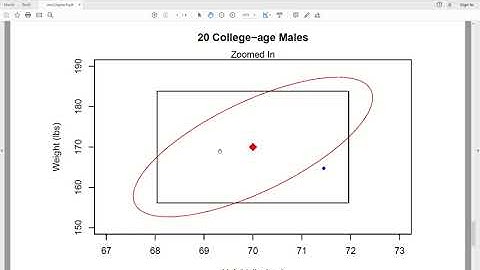 amv29 - Tests on a Mean Vector with Known Covariance Matrix