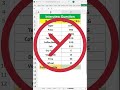 Only 1% Excel Users Know This Trick 😎 #excel #excelshorts #exceltricks #tricks #excelformulas