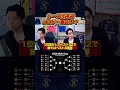 日本は何位通過が組み合わせ的に良いのか？