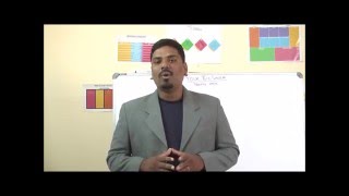3 Hacks to INCREASE CONVERSION - Biz Sherpa