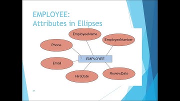 Ch5 Data Modeling with the Entity Relationship Model Part 1